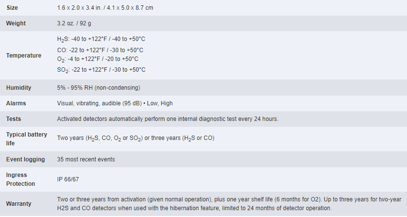 BW Single Gas Detector Specifications