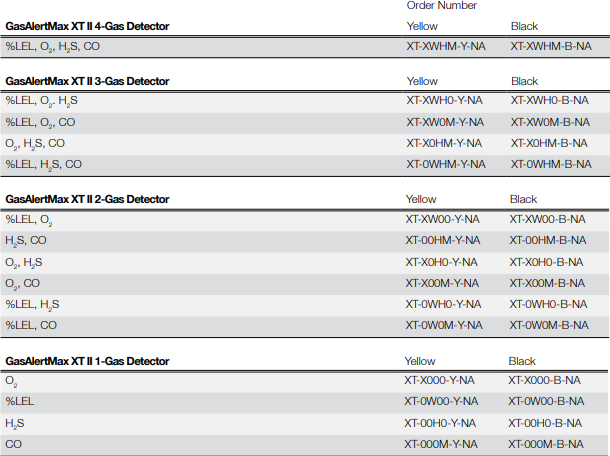 GasAlertMax XT II Multi Gas Detector