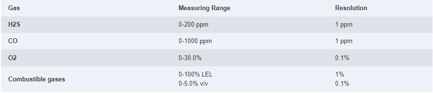 BW MAX XT II Multi Gas Detector Sensor Specification